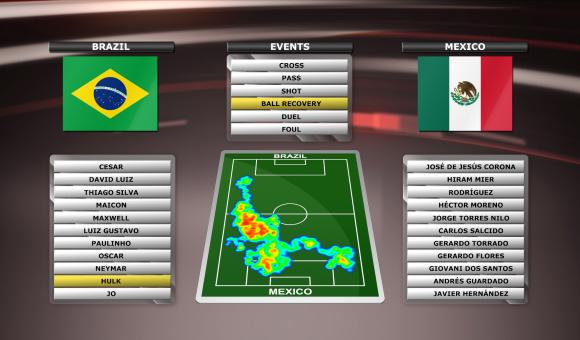 DELTACAST propose aux télévisions un package « Brésil 2014 » pour réaliser des analyses virtuelles et des statistiques en 3D des matchs de foot.